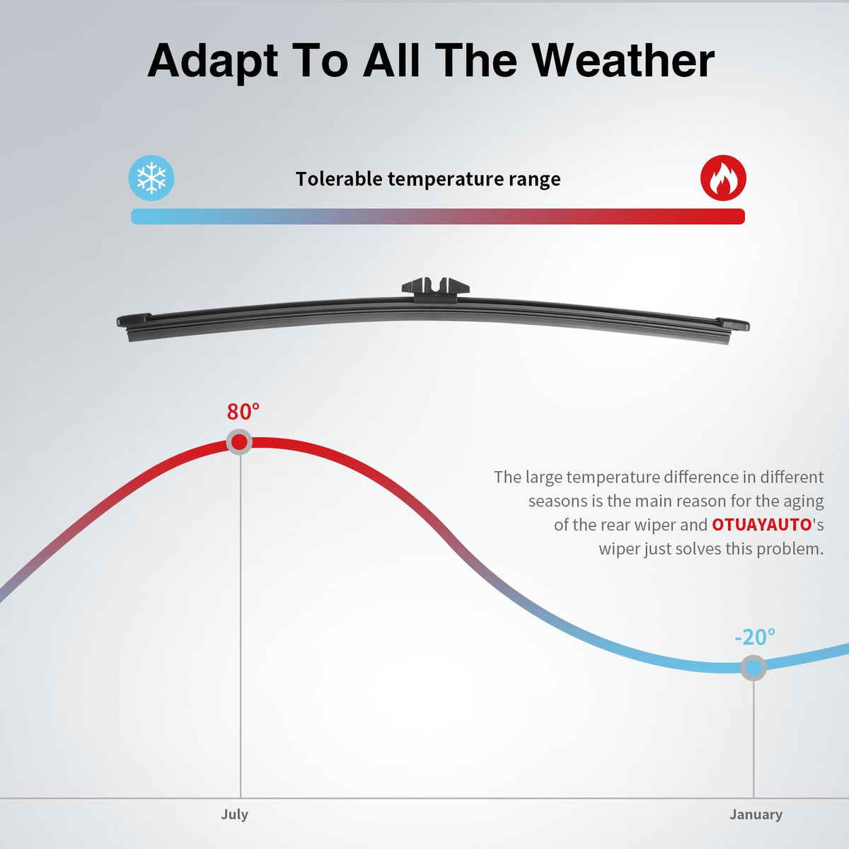 OTUAYAUTO blade rubber texture highlighting weather-resistant flexibility