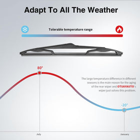 OTUAYAUTO 12-inch blade alongside ruler for accurate sizing