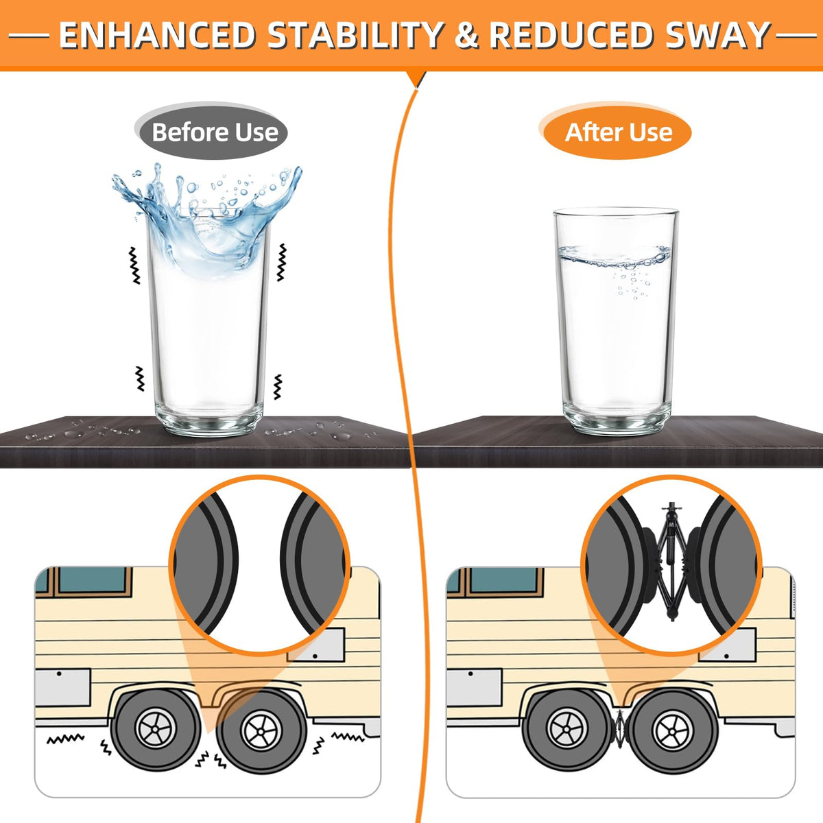 OULEME installed on dual-axle wheel pair demonstrating anti-move security and reduced trailer sway