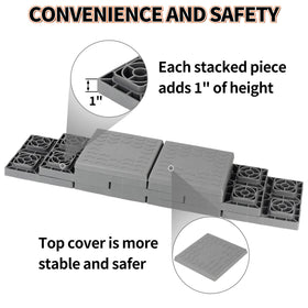 OULEME block placed under RV wheel providing secure leveling support