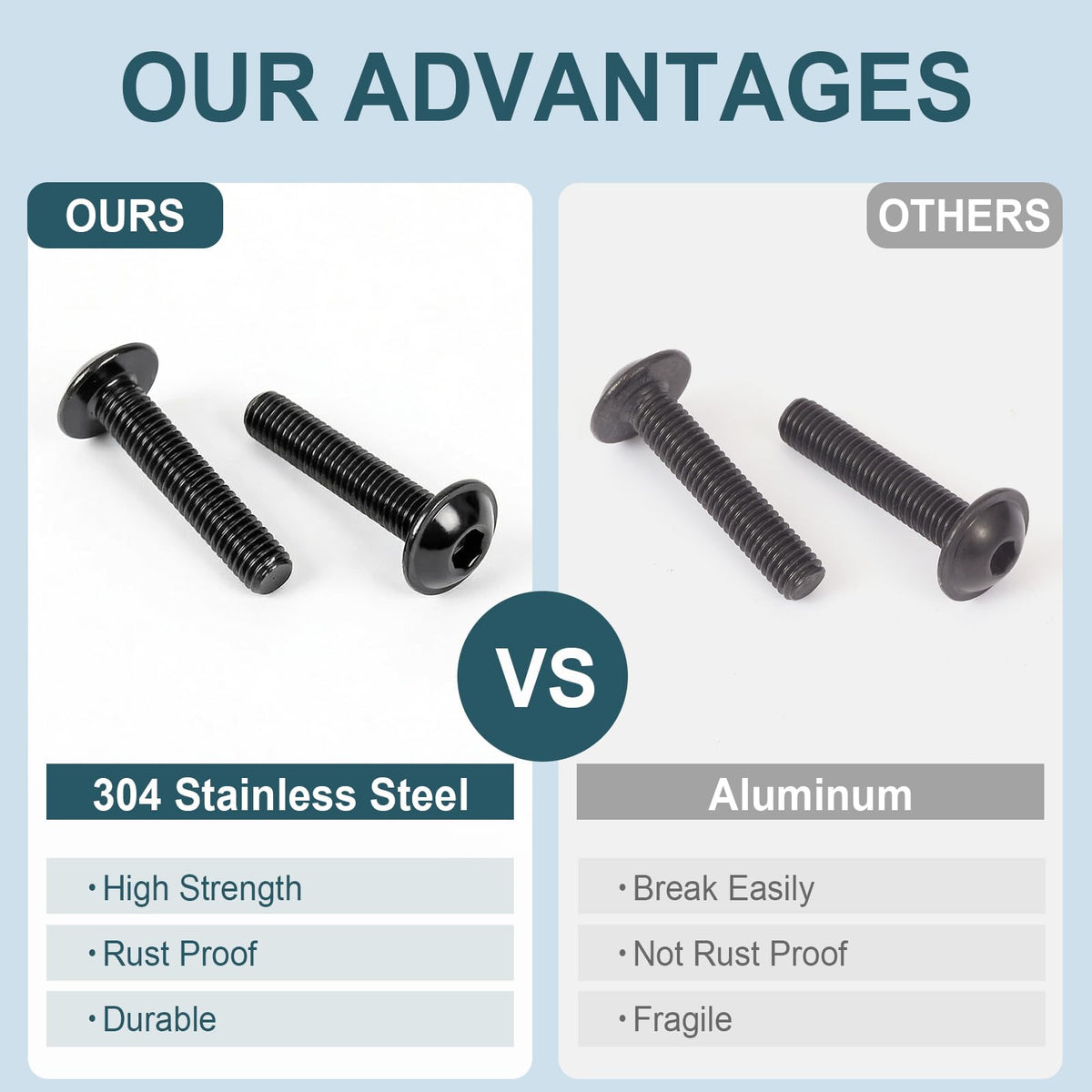 ouronoto close-up of stainless M4 M5 M6 screws highlighting corrosion resistance benefit