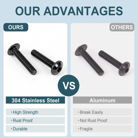 ouronoto close-up of stainless M4 M5 M6 screws highlighting corrosion resistance benefit