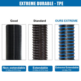OUTPRIZE 360-degree bayonet swivel connection detail for easy sealing