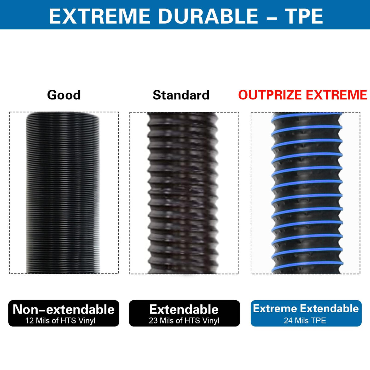 OUTPRIZE textured TPE tube detail highlighting abrasion resistance and durability