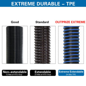 OUTPRIZE textured TPE tube detail highlighting abrasion resistance and durability