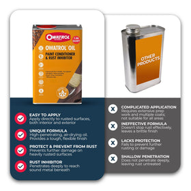 OWATROL label close-up with directions and brand benefits visible