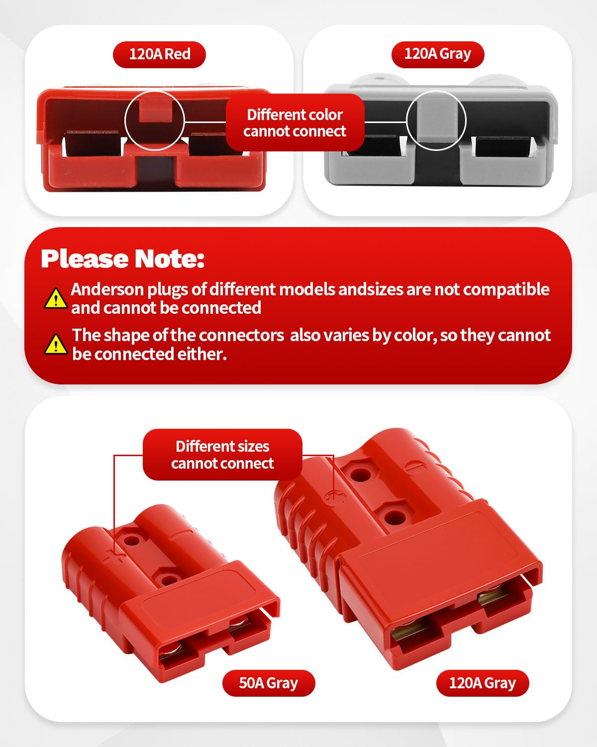OXDFK connector beside ruler showing scale and clear fit for 2/4/6 AWG cables benefit