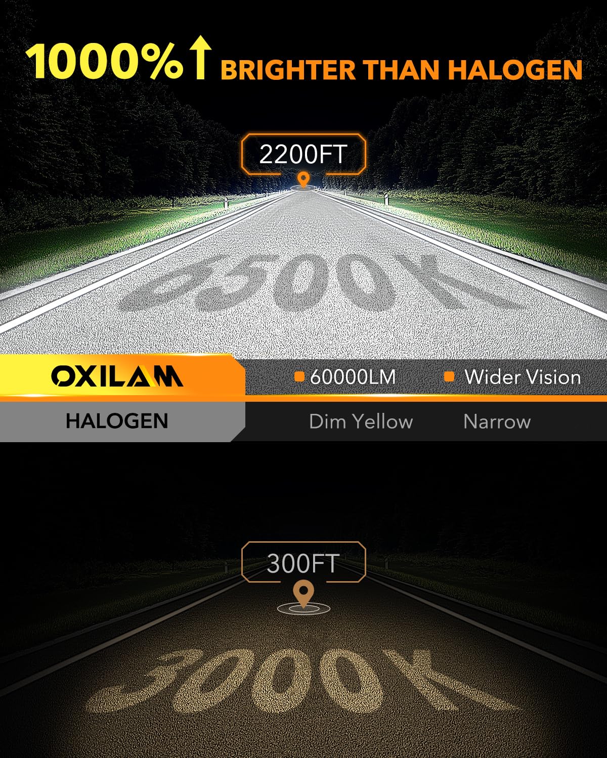 OXILAM 9007 close-up of CSP chip highlighting brighter output and efficiency benefit