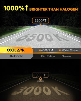 OXILAM 9007 close-up of CSP chip highlighting brighter output and efficiency benefit