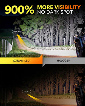 OXILAM 9012 close-up of LED chips highlighting concentrated beam performance