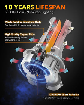 OXILAM 9012 installed in vehicle headlight showcasing easy 5-minute installation