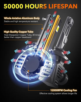 OXILAM aluminium body with cooling fan visible, ensures stable temperature control