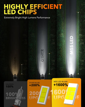 OXILAM close-up of LED chips and arrangement, demonstrates focused beam design