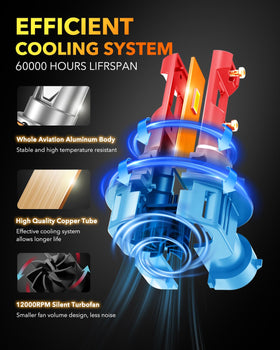 OXILAM cooling fan detail illustrating silent high-RPM thermal control and longevity