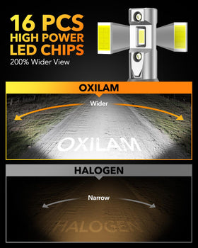 OXILAM cooling fan and aluminum body detail for stable long lifespan
