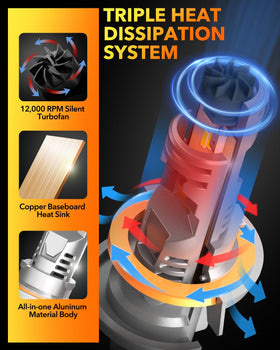 OXILAM H13 installed in headlight assembly demonstrating fast 5-minute install