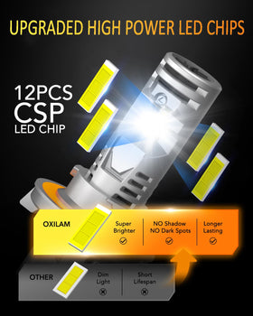 OXILAM H13 in a car at night highlighting improved road visibility and safety