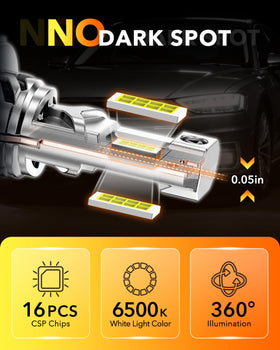 OXILAM H7 close-up of LED chips for improved road visibility