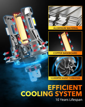 OXILAM bulb installed in headlight housing indicating quick five-minute install