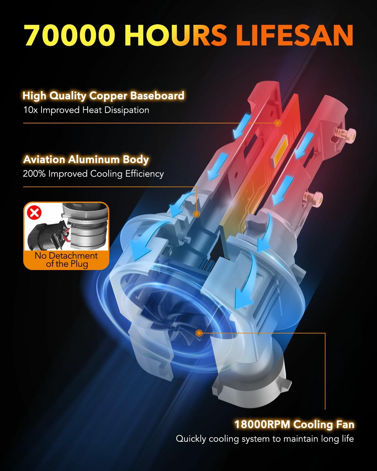 OXILAM bulb installed in headlight housing, demonstrates plug-and-play ease