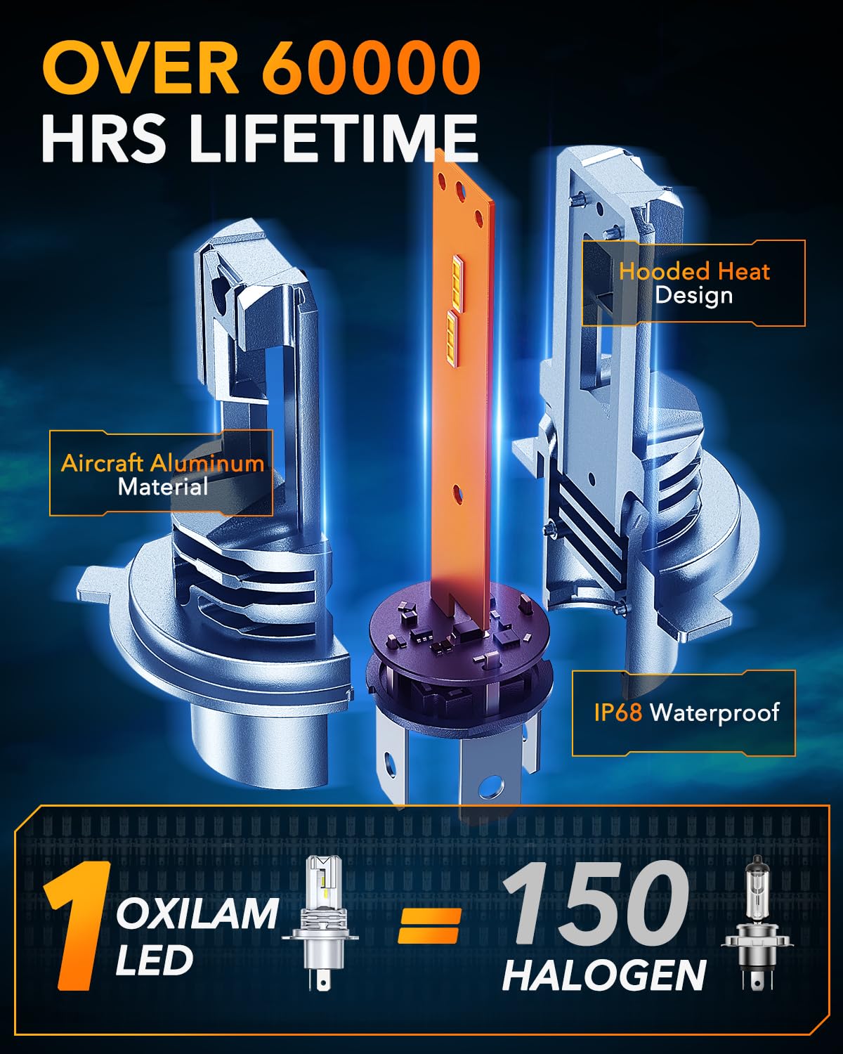 OXILAM side profile beside halogen showing 1:1 fitment advantage