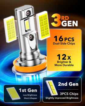 OXILAM side profile demonstrating true halogen-sized body for simple fitment