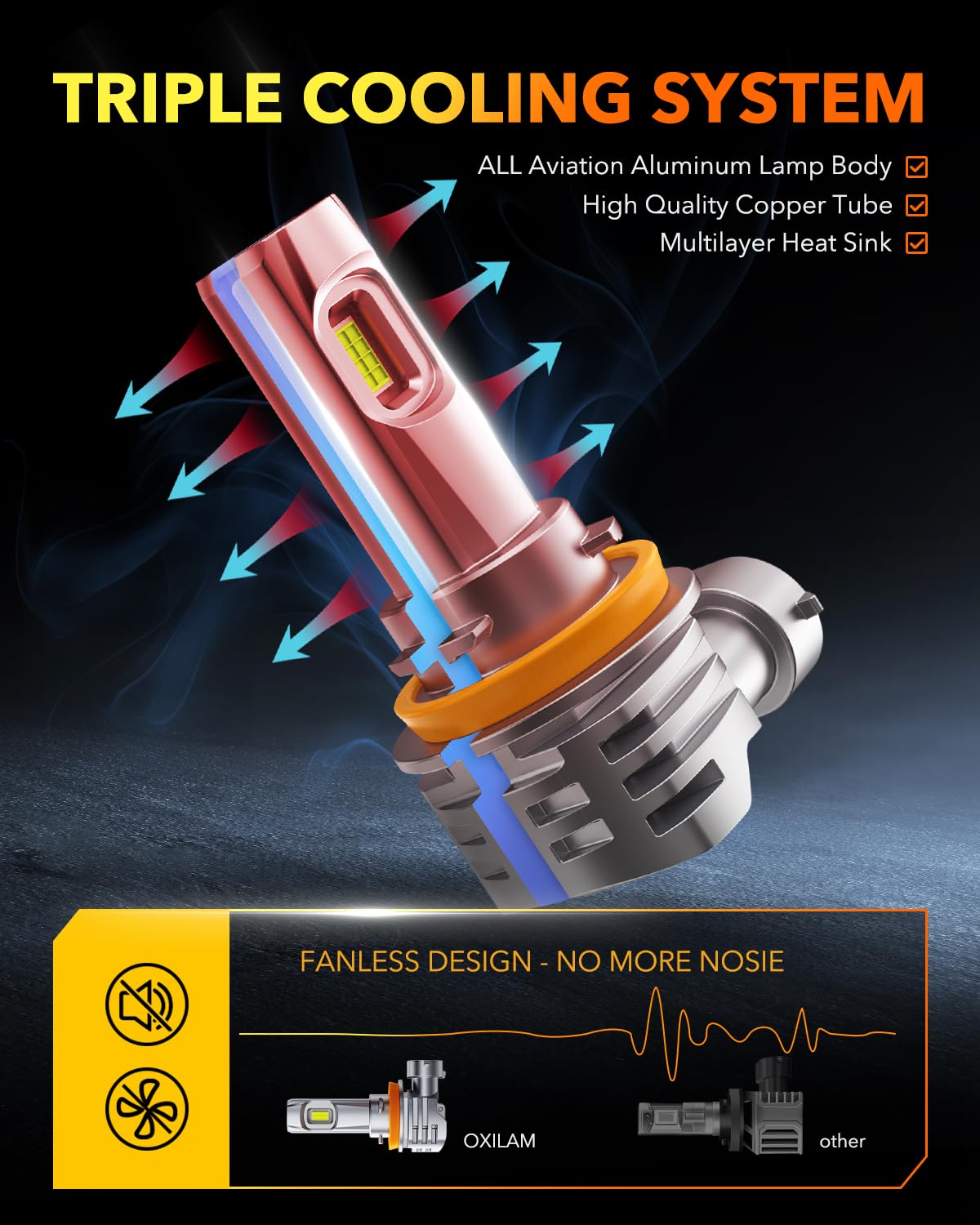 OXILAM side profile showing 1:1 mini size for easy plug-and-play installation benefit