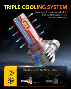 OXILAM bulb next to a hand showing compact 1:1 halogen fit