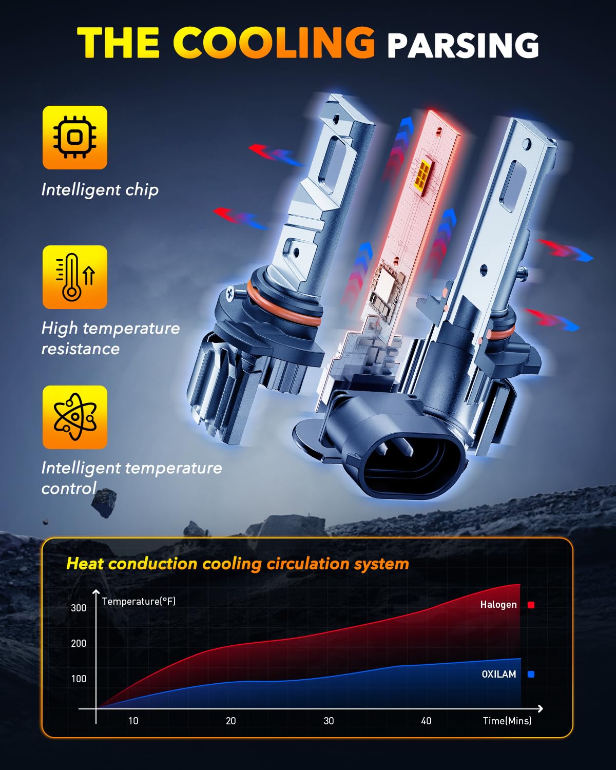 OXILAM bulb next to a hand to show compact size and easy plug-and-play installation