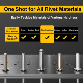 OXVIT rivet gun installing a blind rivet into sheet metal, demonstrates efficient one-button operation