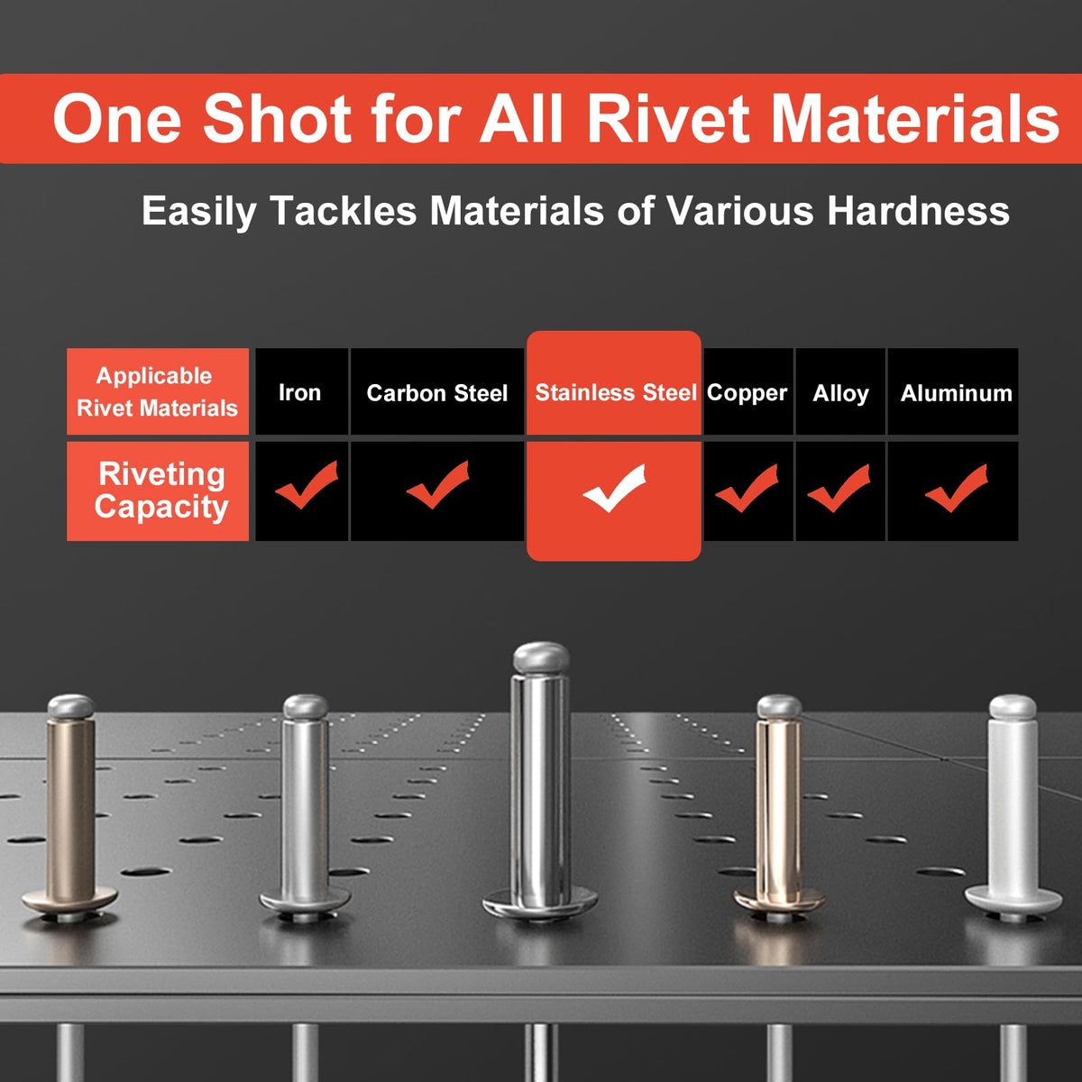 OXVIT rivet gun setting a rivet in metal demonstrating one-button operation benefit