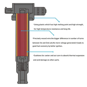 OYEAUTO spark plug next to coin showing compact size and easy handling benefit