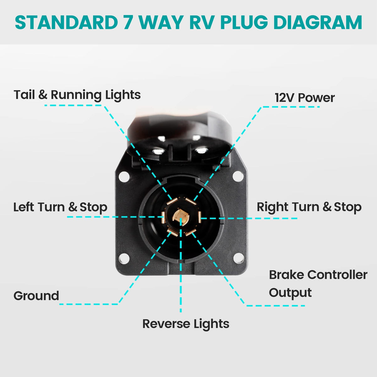 Oyviny mounted 7-way socket on bumper illustrating neat factory-style fitment