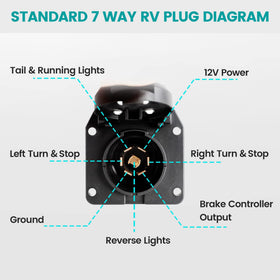 Oyviny mounted 7-way socket on bumper illustrating neat factory-style fitment