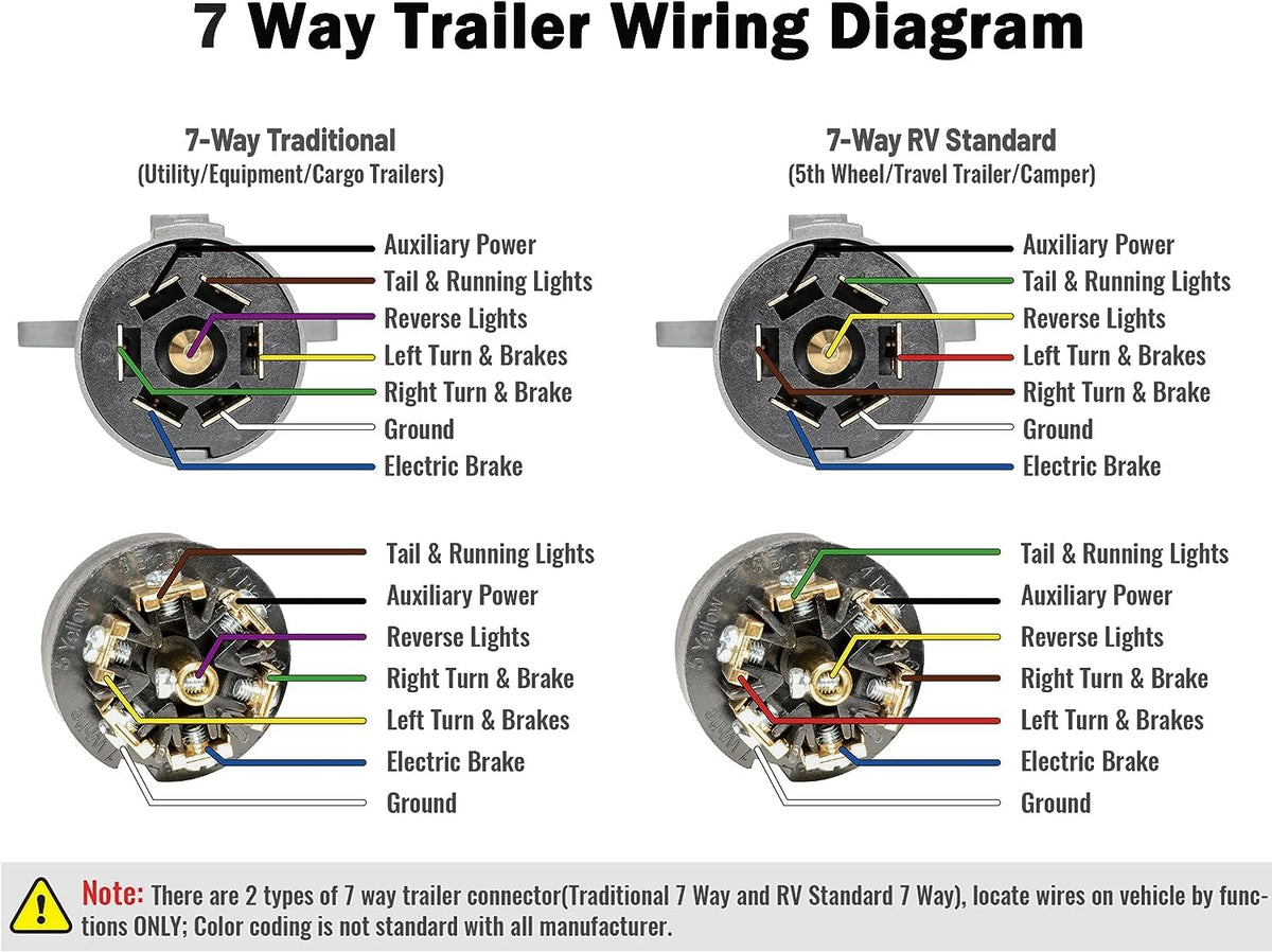 Oyviny plug installed on trailer side showing sealed connection and weather protection