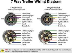 Oyviny plug installed on trailer side showing sealed connection and weather protection