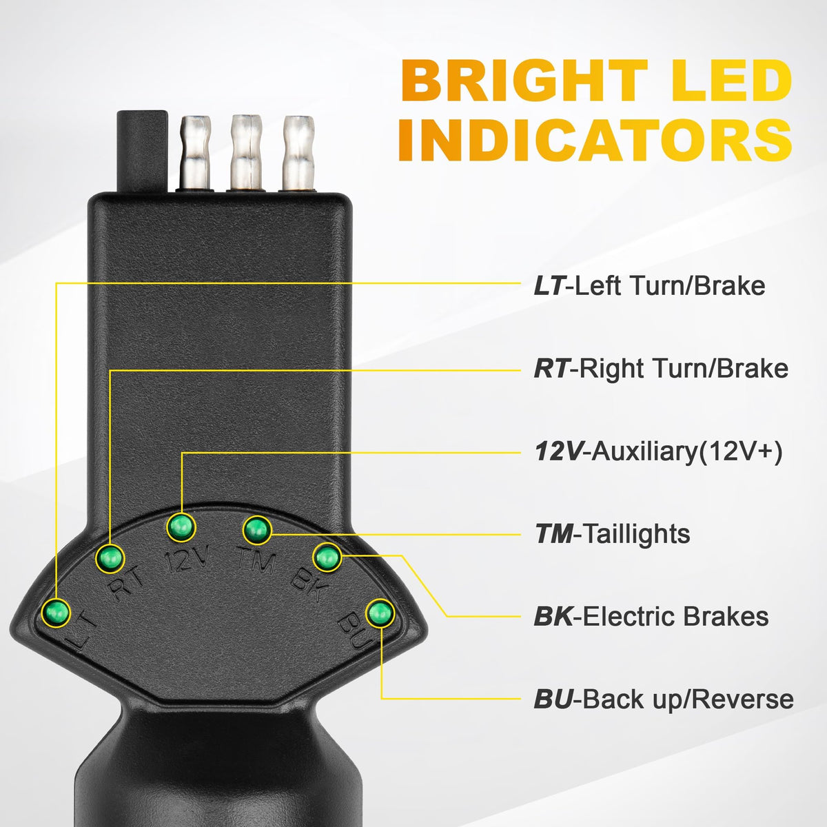 Oyviny detailed shot of bright LEDs helping fast identification of faults