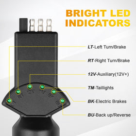 Oyviny detailed shot of bright LEDs helping fast identification of faults