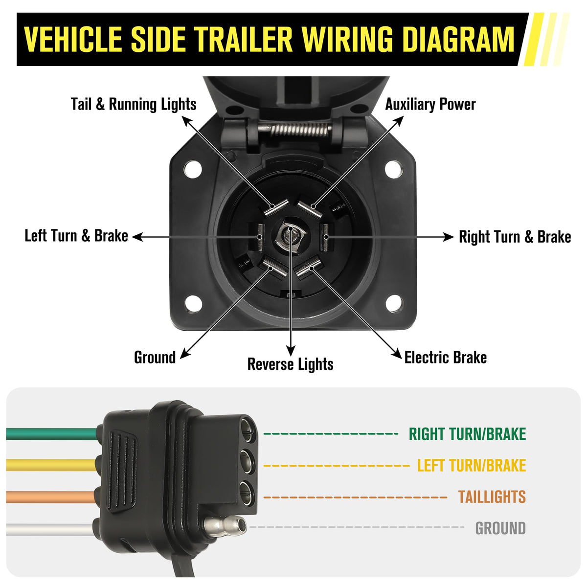Oyviny adapter plugged into vehicle USCAR socket demonstrating easy fit