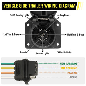 Oyviny adapter plugged into vehicle USCAR socket demonstrating easy fit