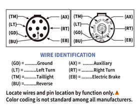 Oyviny adapter beside ruler showing 14-inch lead flexibility