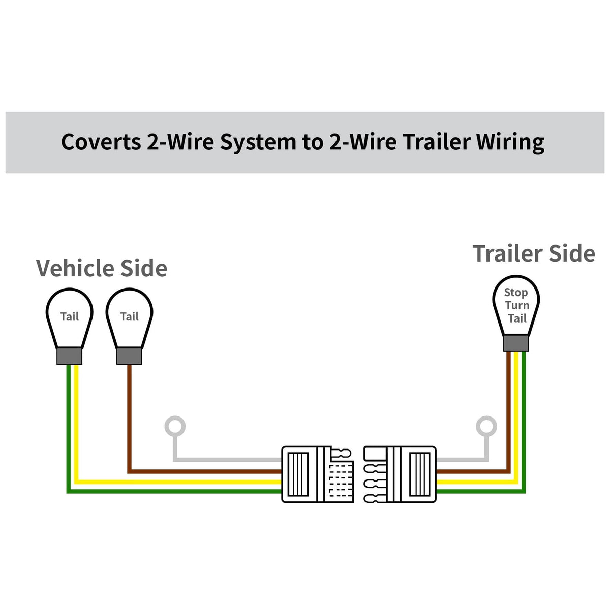 Oyviny converter next to ruler showing compact size for easy mounting