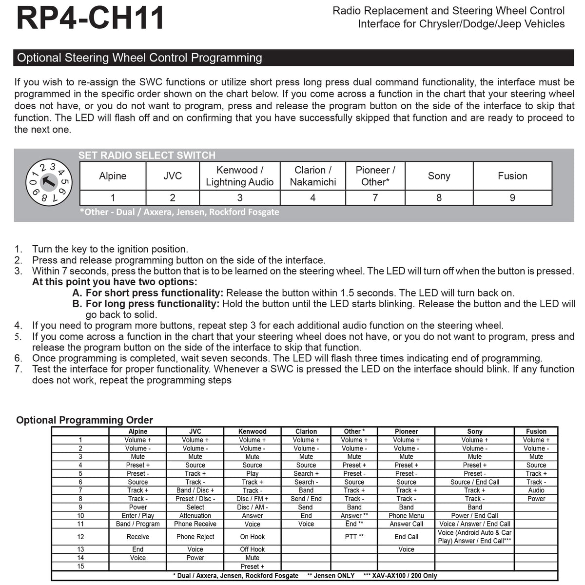 PAC RP4-CH11 next to a ruler to show compact size and easy fit