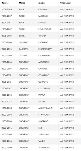 Close-up of PAC wiring harness showing secure crimps and color-coded wires