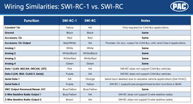 PAC SWI-RC-1 accessory output label highlighting 12V accessory convenience