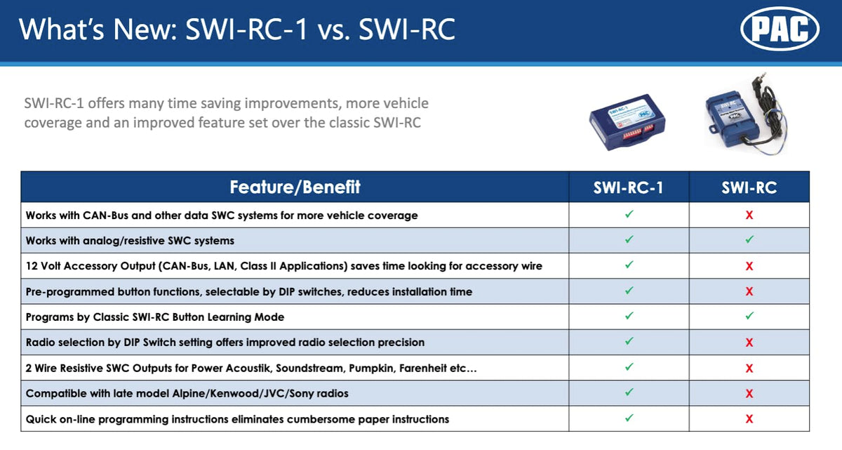 PAC SWI-RC-1 installed under dash demonstrating clean, hidden fit