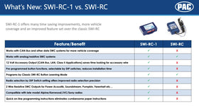 PAC SWI-RC-1 installed under dash demonstrating clean, hidden fit