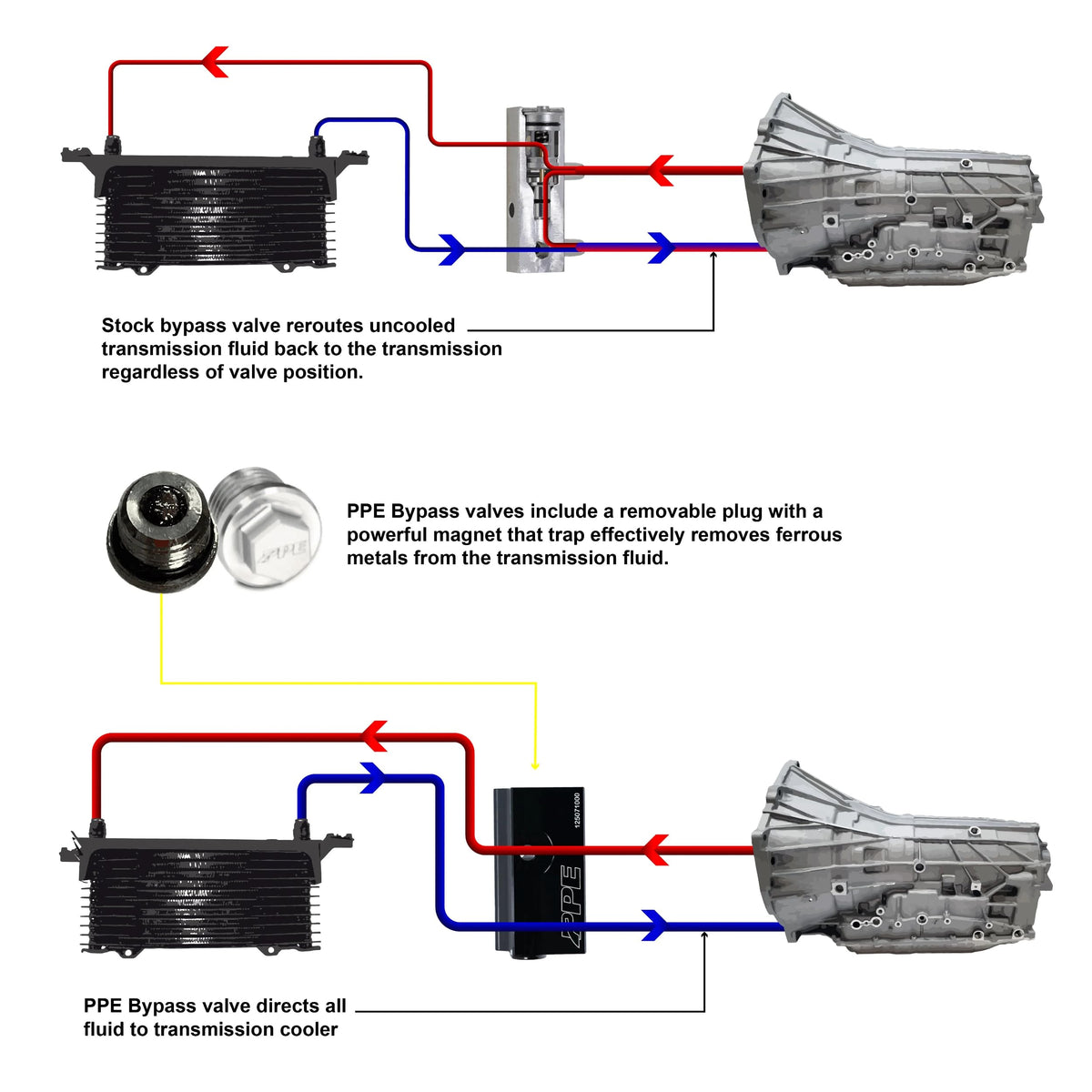 Pacific Performance Engineering valve shown near Silverado on road illustrating improved warm-up benefit