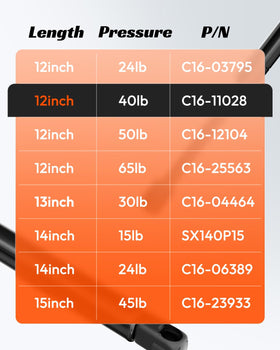 PAMAGOO compressed and extended gas struts side-by-side showing correct lengths
