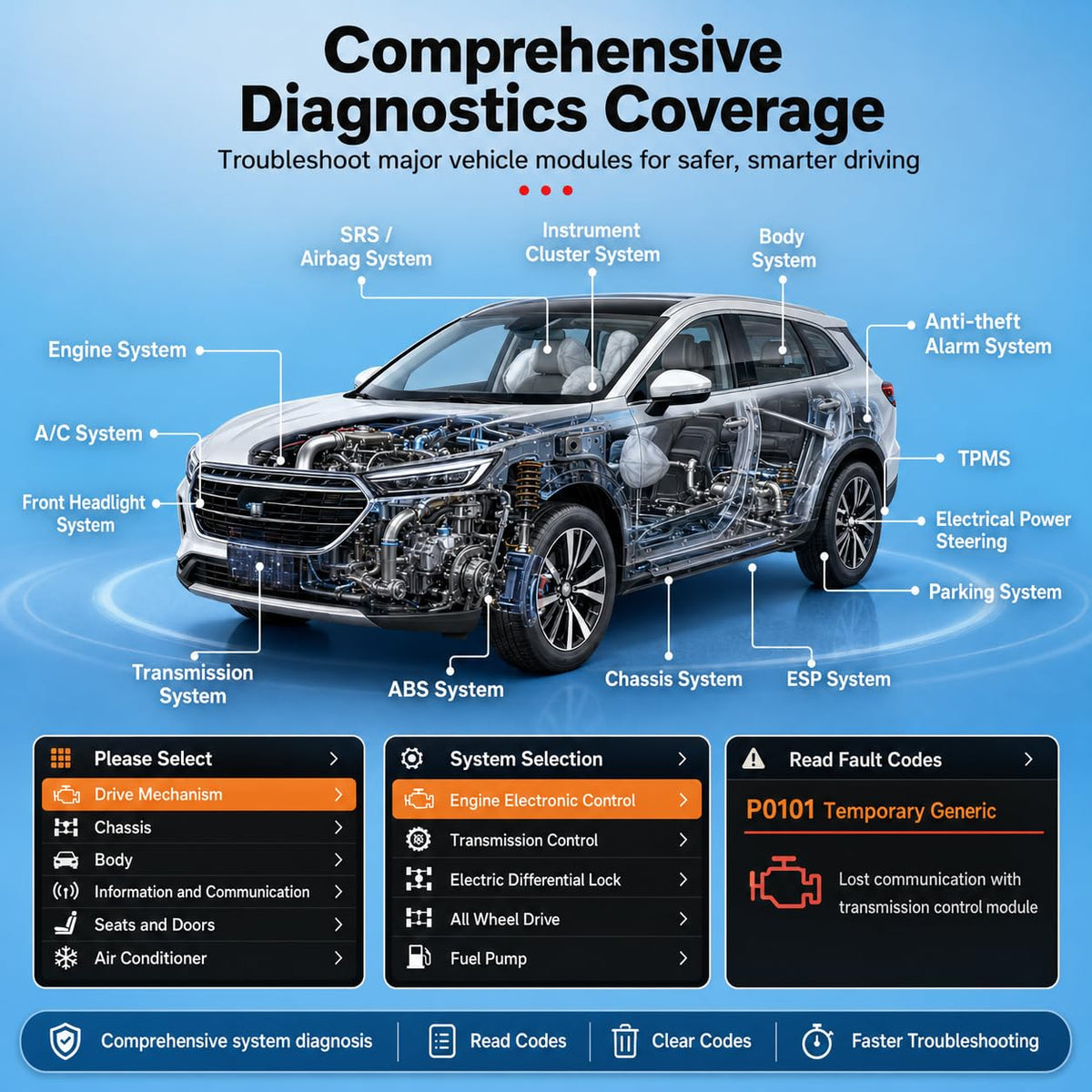 Panlong label and OBDII connector detail for reliable Toyota compatibility